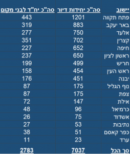 הגרלה דירה בהנחה 16.04.23