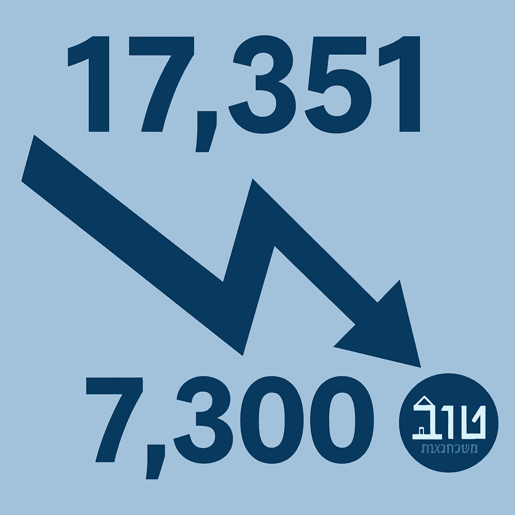 המחשה גרפית בעברית להחזר חודשי מופחת באמצעות משכנתא לאיחוד הלוואות – לפני ואחרי