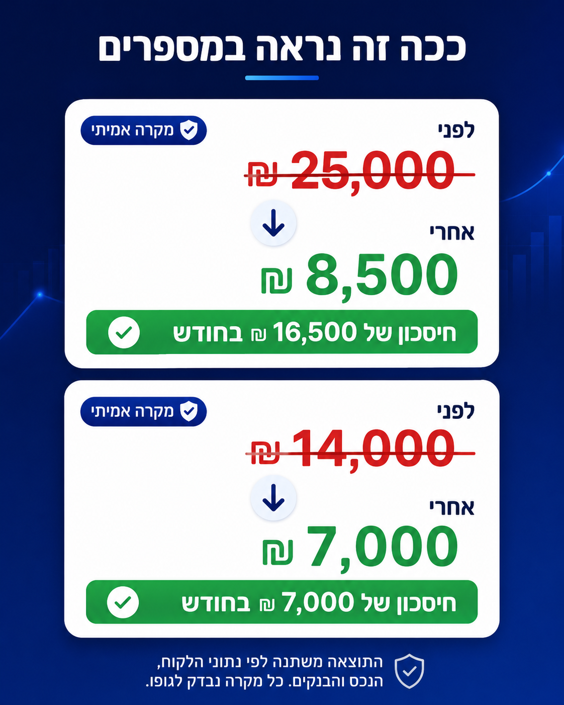 מקרים אמיתיים לפני ואחרי