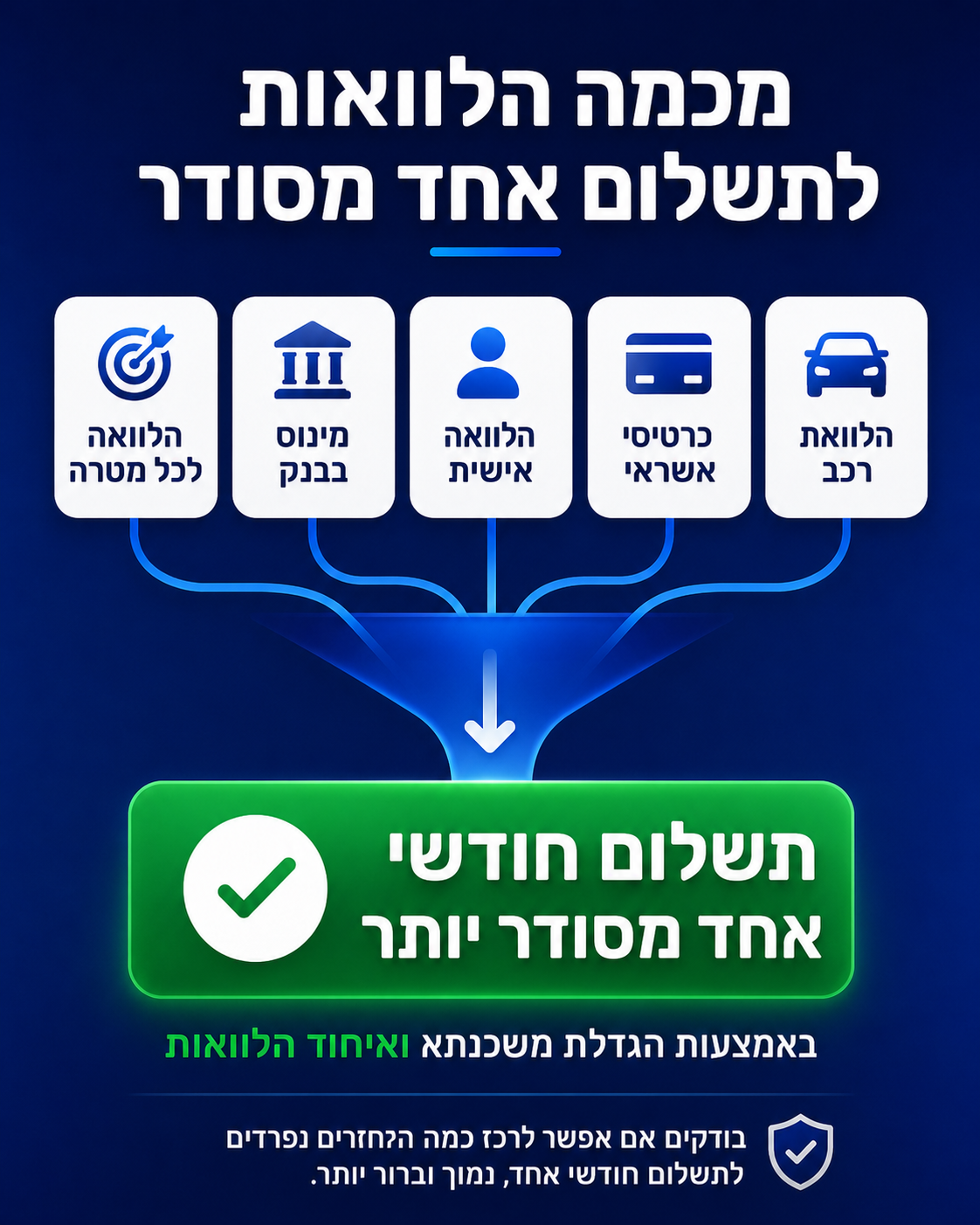 מכמה הלוואות לתשלום אחד
