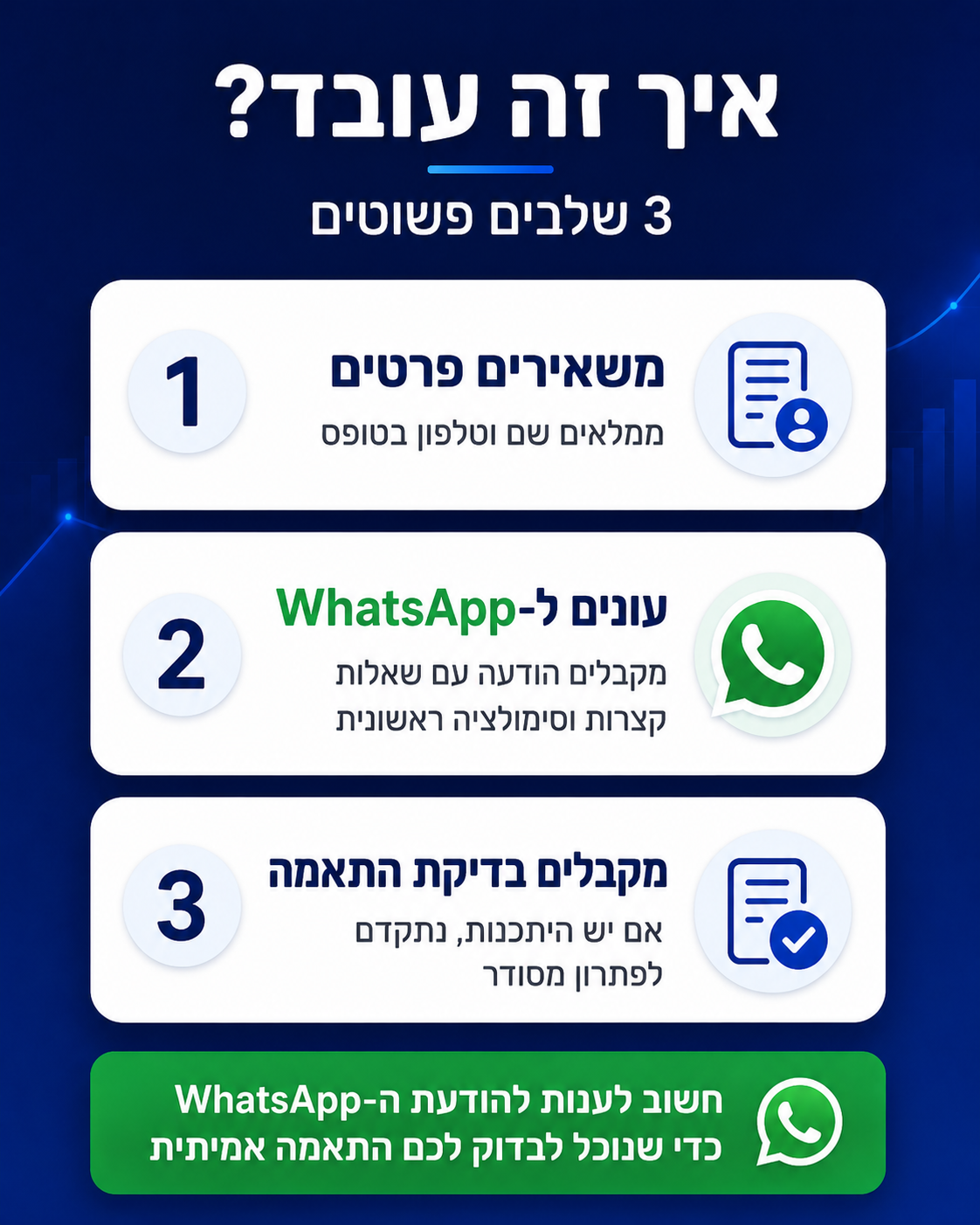 איך זה עובד